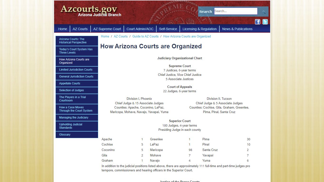 How Arizona Courts are Organized